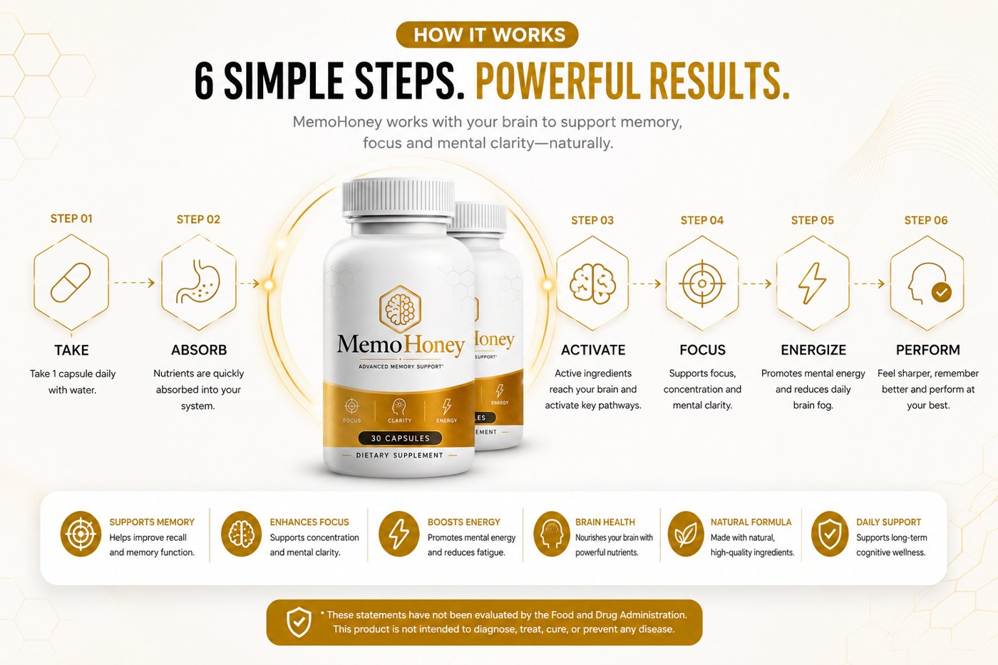 MemoHoney six-step how it works: take, absorb, activate, focus, energize, perform